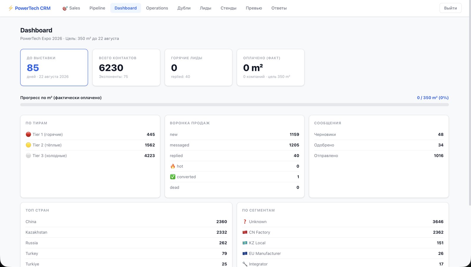 Пример AI LeadGen OS dashboard